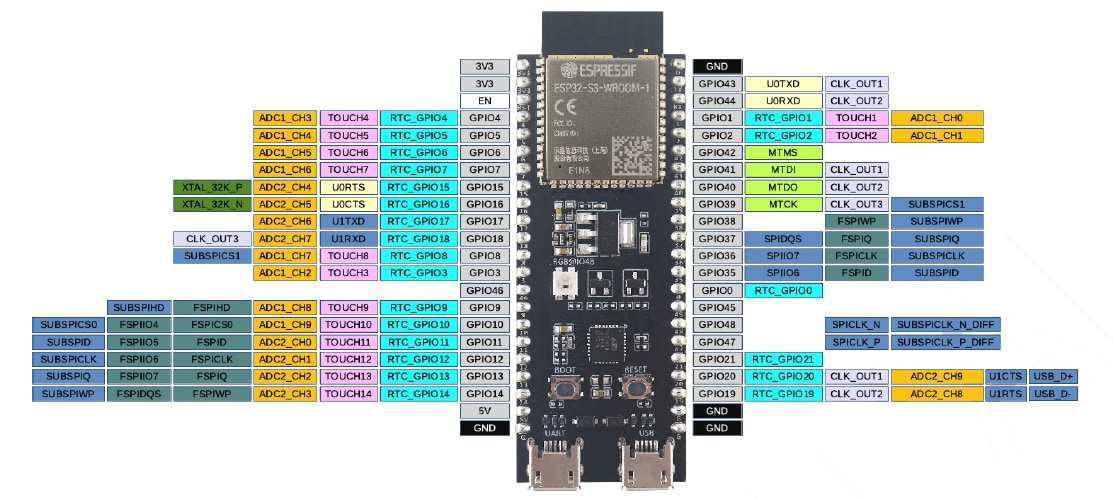 ESP32-S3 Development Kits - Espressif Systems | Mouser